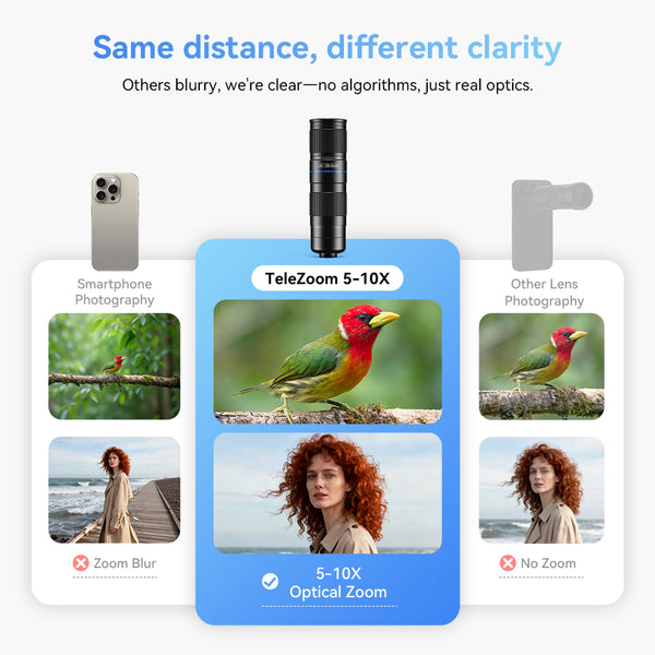 5-10x Zoom Telephoto Phone Lens