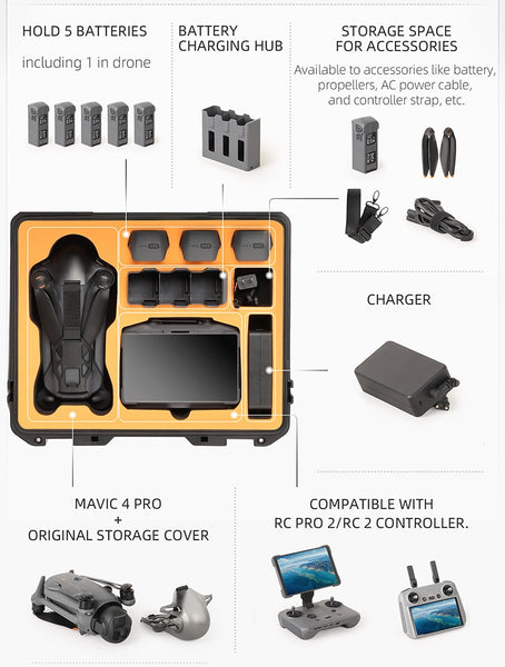 Hardshell Safe Combo Carry Case for Mavic 4 Pro