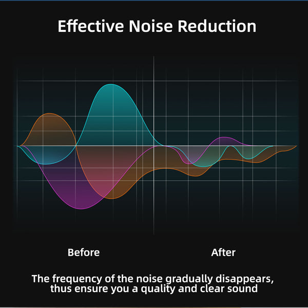 Lavalier Microphone for Osmo Action 5 Pro / Osmo Action 4 3 2 1