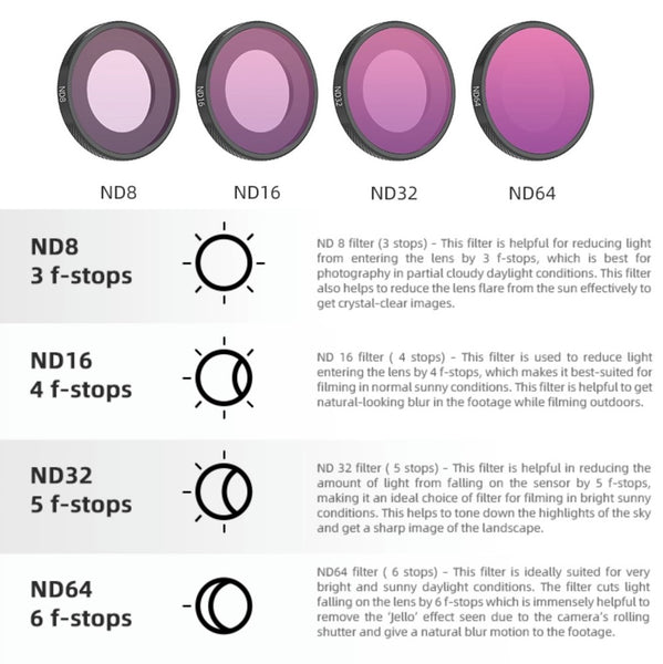 ND Filter Lens for DJI Osmo Nano