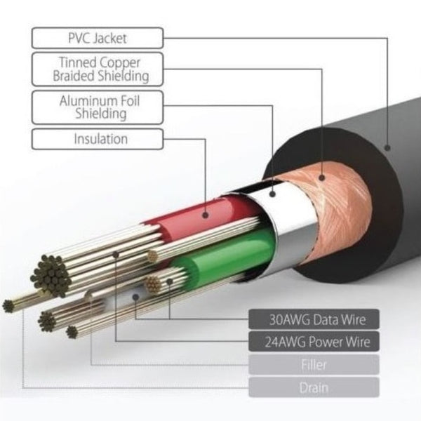 USB Charging Cable for GoPro Fusion 360