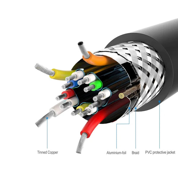 HDMI Cable for GoPro HERO 13/12/11/10/9/8/7/6/5/4/3